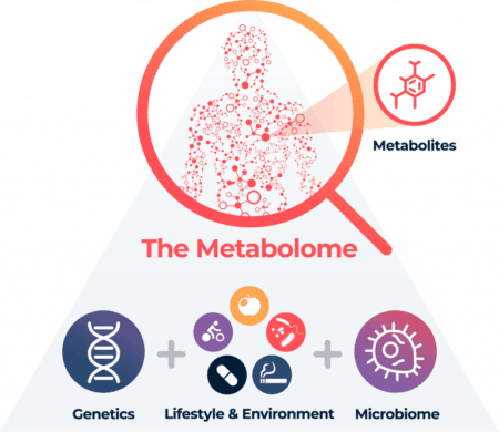 Metabolon’s Global Discovery Panel