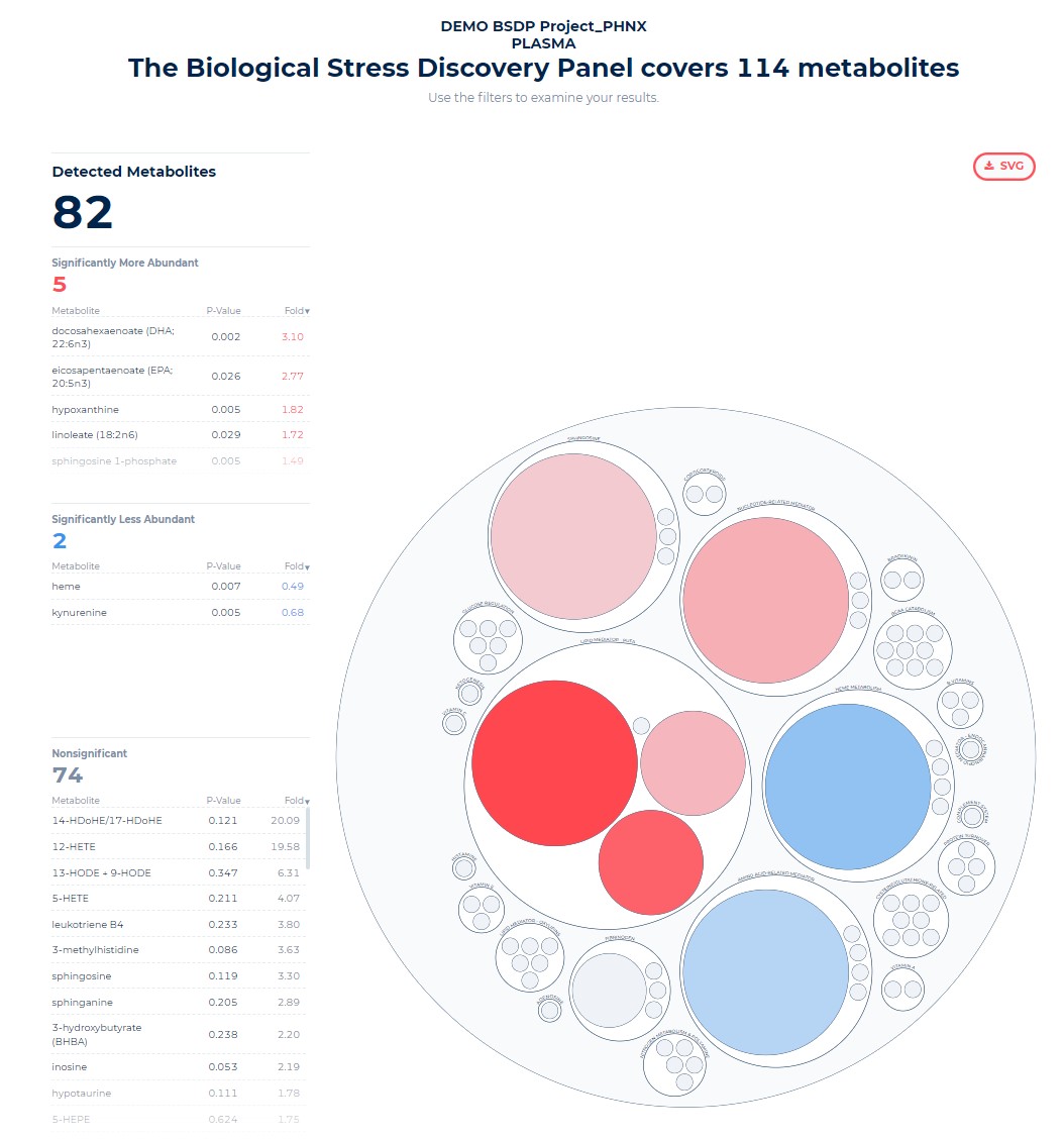 Discovery Panel Report