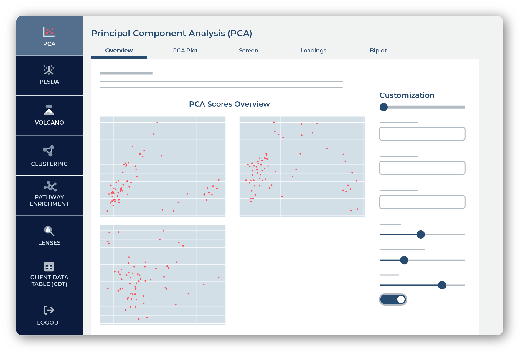 Principal Component Analysis (PCA)