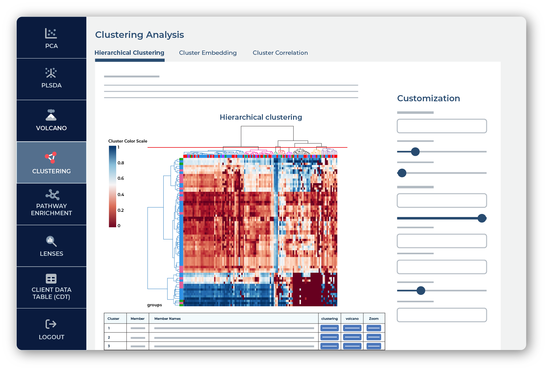 Clustering Analysis