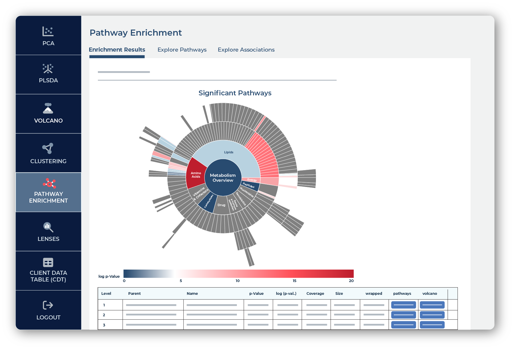 Pathway Enrichment