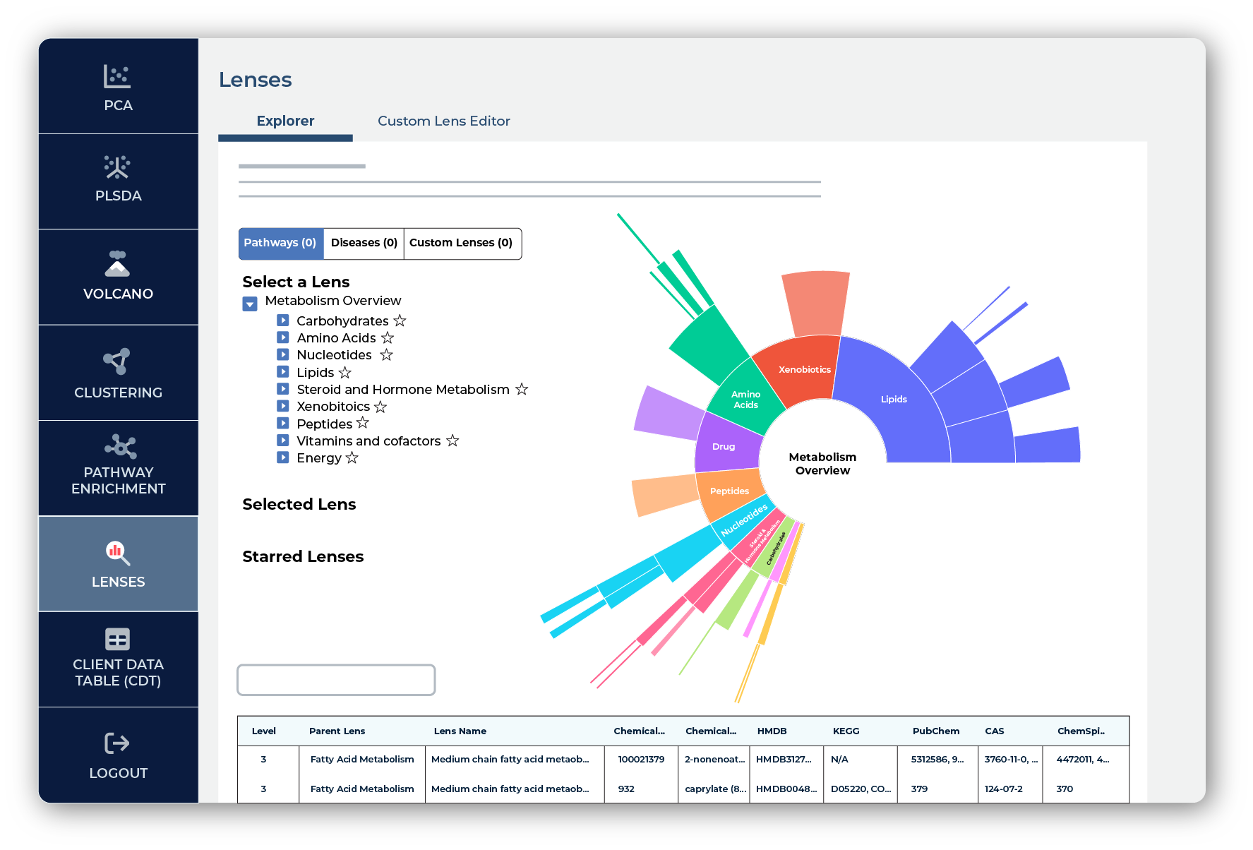 Biomarker Lenses™